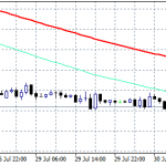 AUDUSD Rebounds After Better CPI Data