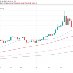 Bitcoin Pierces the 10,000 Mark