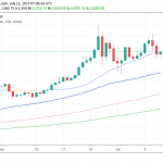 Donald Trump: “I am not a fan of BTC and other Cryptocurrencies”