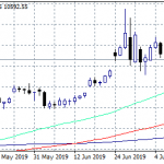 Bitcoin- BTC: Bulls Gain Momentum