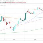 CAC and DAX Unchanged, Ahead of US CPI