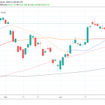 European Equities Higher on Trade War Optimism