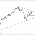 Crude Oil Prices Look Poised to Consolidate