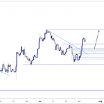 DAX 30 Turns Higher