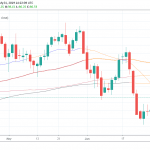 Better ISM Data Boosts DXY