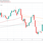 DXY Consolidates Above Mid 96