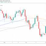 Dollar Rallies, A Second Thought for July Fed Cut?