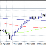EURGBP Attracts Sellers Below 0.90