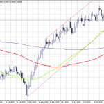 EURGBP Technical Analysis