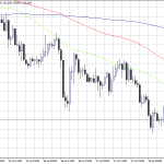 EURJPY Dives to 120.77 after ECB Studying the Potential Revamp of Inflation Target.