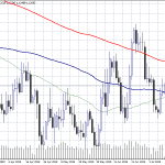 Forex Focus: Eurozone May industrial production