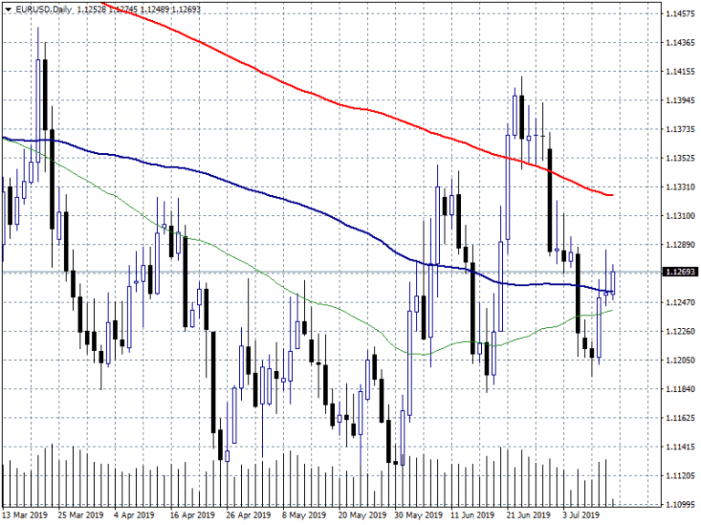 Forex Focus: Eurozone May industrial production