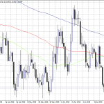 EURUSD: ECB Preview