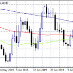 Forex Focus on PMI’s