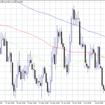 Forex Focus: ECB Day