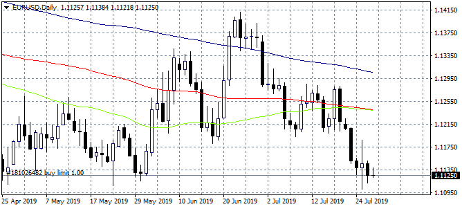 Forex Focus on Fed this Week