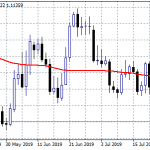 Forex Focus on Germany July CPI figures and FOMC Meeting