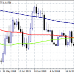 Forex Focus on Fed’s Decision