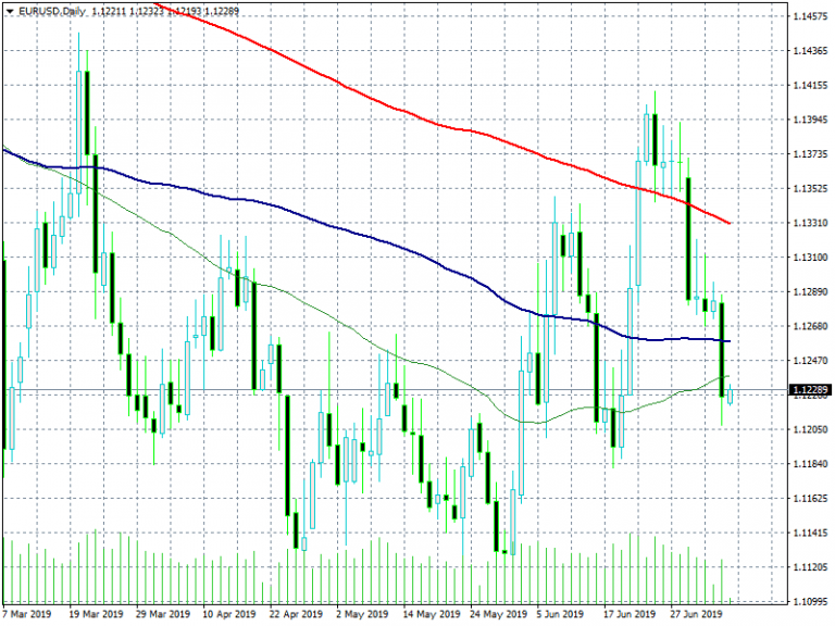 FX Markets: German Industrial Production in Focus