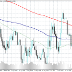 EU Sentix Investor Confidence came in at -5.8
