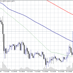 EURUSD: To Fresh Session Highs After Powell’s Remarks