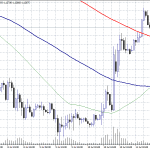 Forex: US CPI in Focus Today
