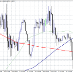 Italy Global Trade Balance Beats Expectations