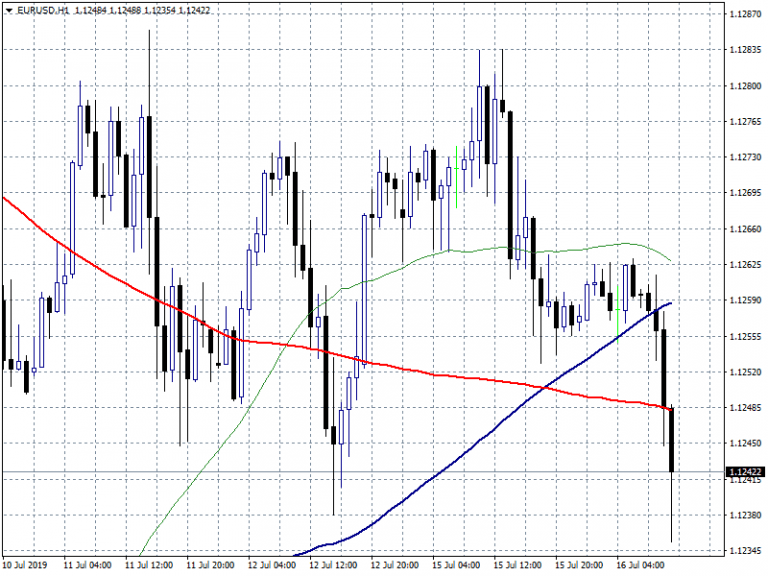 Italy Global Trade Balance Beats Expectations