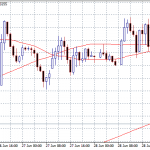 EURUSD: Germany and France PMI’s Disappoint