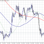 EURUSD: EU Consumer Price Index - Core meets Forecasts at 1.1% for June