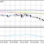 EURUSD: United States Redbook Index (Y/Y) Registered at 4.9%