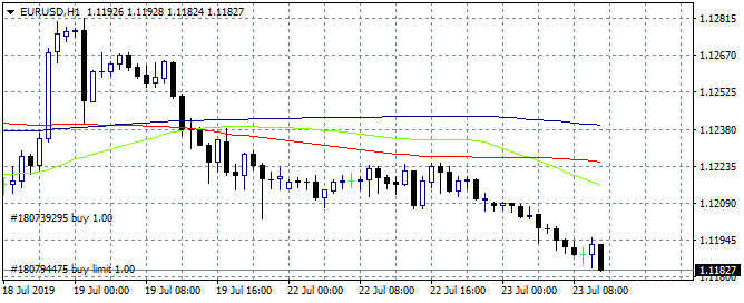 EURUSD Tests 1.81 Support