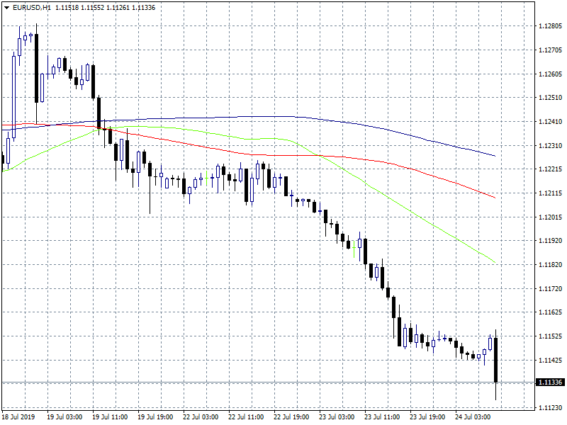 Chart 11425