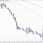 EURUSD: ECB Keeps Rates Unchanged