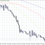 EURUSD: Germany July IFO Business Climate Index at 95.7 A Big Miss
