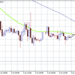 NFP Came in At 224.000 Beating Forecasts