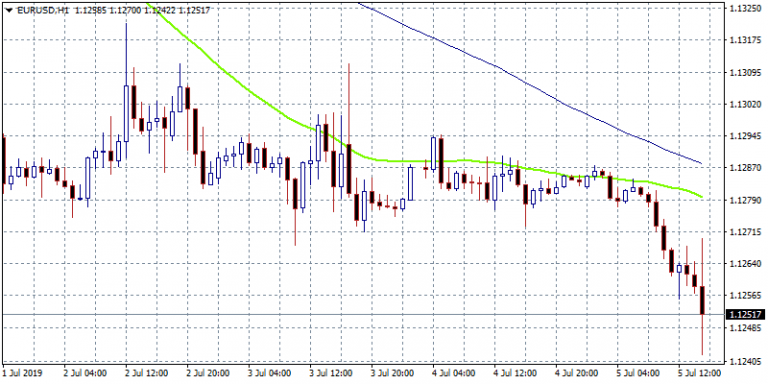 NFP Came in At 224.000 Beating Forecasts