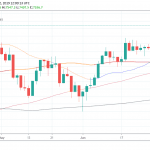 European Equities Mixed, FTSE 100 Outperforms