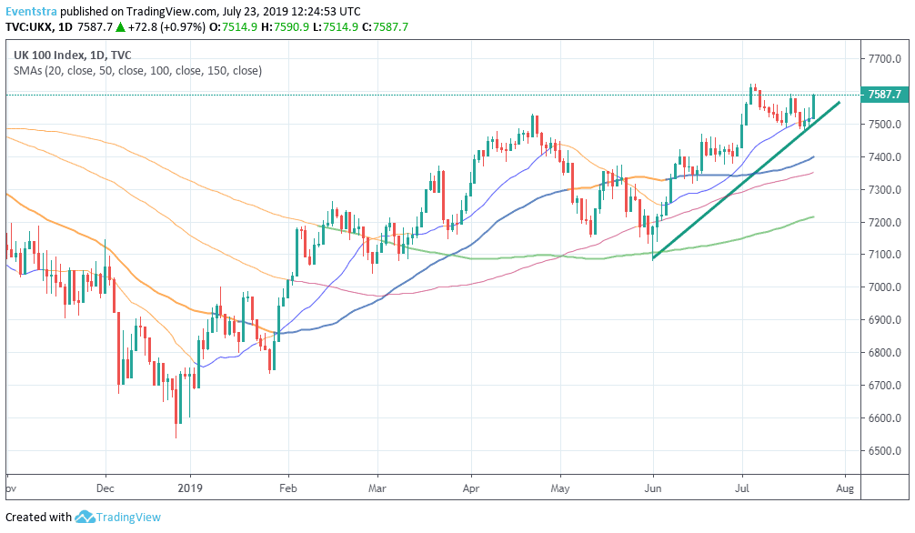 Ftse Live Chart Free