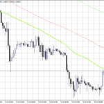 UK GDP Came in at 0.3%, GBPUSD at Daily High
