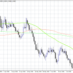 Pound traders await the UK monthly GDP