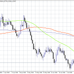 U.S. Retail Sales on Forex Focus Today