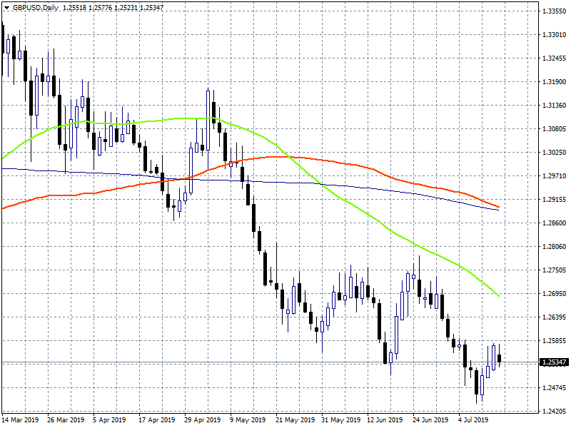 Us Retail Sales Chart