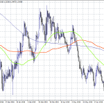 GBPUSD Dives Back to April 2017