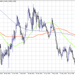GBPUSD: Can 1.24 Stop The Bears?