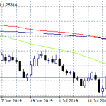 Forex Events Today