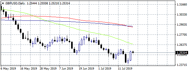 Forex Events Today