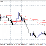 Forex Markets: Eurozone May PPI in Focus