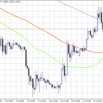 GBPUSD Retreats After US CPI