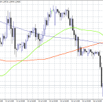 UK May average weekly earnings +3.4% vs +3.1%